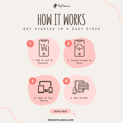 Step-by-step guide on how a product works with icons and text, branded with MyPlanova.